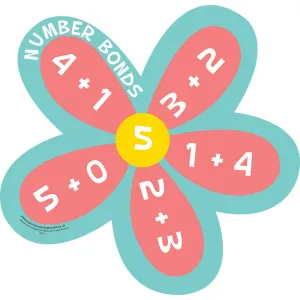 Number Bonds to 5 Sign